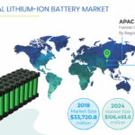 Automotive Sector, Lithium-Ion Battery Market